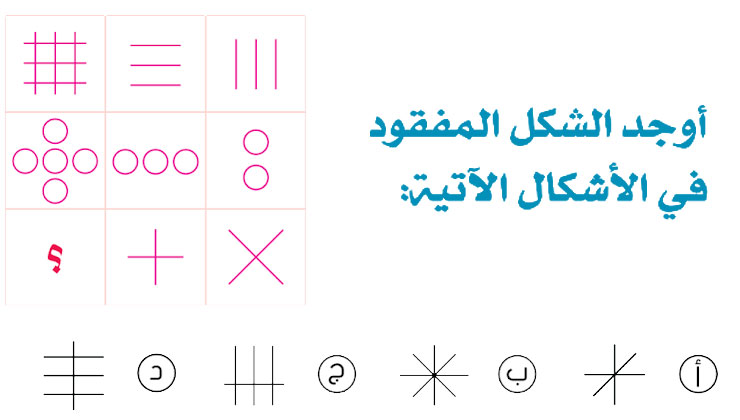 في الأشكال الآتيه