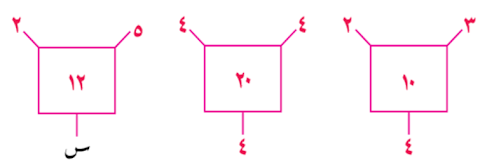 أوجد قيمة س فيما يلي :