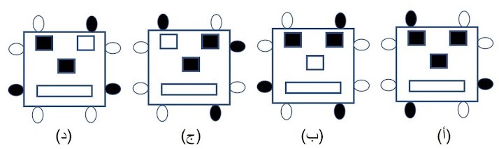 أوجد الشكل الذي لا ينتمي للمجموعة فيما يلي