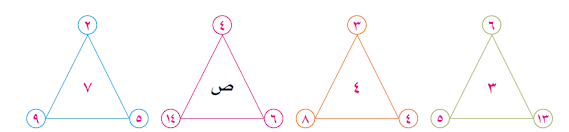 في الاشكابل الاتية قيمة ص تساوي :