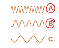 في الشكل التالي ثلاث أنواع من الأشعاعات أشعة فوق بنفسجية، أشعة الضوء المرئي، أشعة تحت الحمراء. بناء على الأطوال الموجية في الشكل التالي فأي العبارات التالية صحيح؟