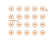 شحنة سالبة تعبر مجال مغناطيسي منتظم كما في الشكل فأين سيكون اتجاهها؟